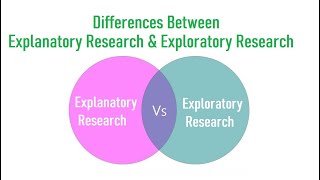 Differences Between Explanatory Research and Exploratory Research [upl. by Inaffit]