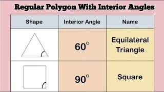 Regular polygons  class 6 Mathematics [upl. by Reynard]