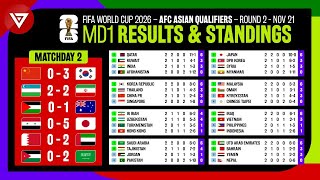 Matchday 2 Results amp Standings Table FIFA World Cup 2026 AFC Asian Qualifiers Round 2 as of 21 Nov [upl. by Lamson]