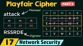 Playfair Cipher Part 2 [upl. by Hyo]