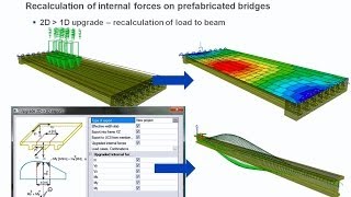 EN EN 1992 Bridge Design  Scia Engineer [upl. by Cornia]