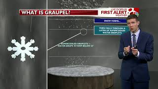 How does graupel form [upl. by Anawal281]