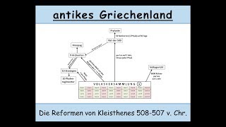 Die Reformen von Kleisthenes 508507 v Chr attische Demokratie  antikes Athen  Ostrakismos [upl. by Aven173]