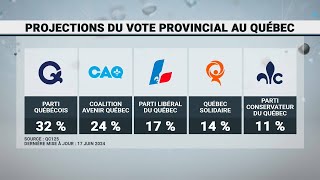 Analyse des derniers sondages au Québec et au Canada avant l’été — 17 juin 2024 [upl. by Ahsoj376]