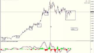 Las divergencias internas como técnica de trading [upl. by Orsino]