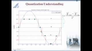 Quantization Part 2 Quantization Understanding [upl. by Sharity371]