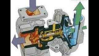 Princípios de funcionamento compressor parafuso [upl. by Gronseth]