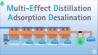 Multi Effect Distillation Adsorption Desalination MEDAD 💧💦🌊  Waterpedia WaterWednesday [upl. by Shornick]