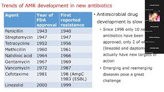 Development of Antimicrobial Resistance in Microbes [upl. by Eartha797]