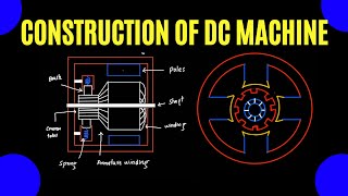 Construction of DC Machine and its components [upl. by Raji]