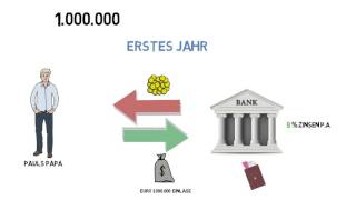 Zinsen und Zinseszinsen leicht erklärt [upl. by Cyrus]