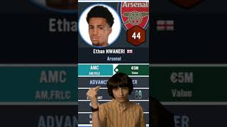 Youngster 🔛🔝 sm23 soccermanager2023 soccermanager wonderkids [upl. by Bull]