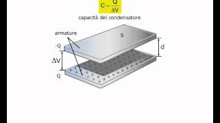 10 La capacità ed il condensatore come serbatoio di energia [upl. by Elda823]