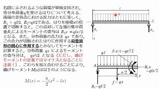 「材料力学」8 静定はりのたわみ  荒井政大 [upl. by Aelat]