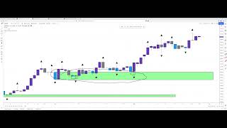 How To Trade Fractals And Order Blocks With Ichimoku [upl. by Nostets]