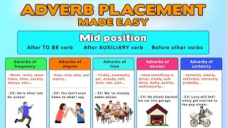 Position of Adverbs in English Sentences  Adverb Placement in English Grammar [upl. by Lexa]