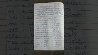 Savarna deergha sandhi examples in kannada [upl. by Hesoj]