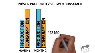 Explaining a Power Purchase Agreement PPA [upl. by Yhtrod75]