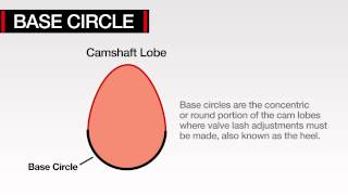 COMP Cams® Technology Explained Common Valve Train Terminology [upl. by Barayon]