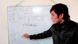 Tipos de Instalaciones Fotovoltaicas DIAGRAMAS UNIFILARES [upl. by Gere866]