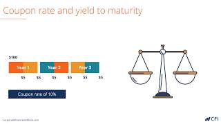 Coupon Rate and Yield to Maturity  How to Calculate Coupon Rate [upl. by Fredrick234]