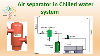 Air separator in chilled water system [upl. by Aisela]