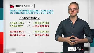 Expiration of Options Explained Options Trading Concepts [upl. by Andris]