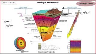 Geologia geral  Estrutura interna da Terra [upl. by Eikin]