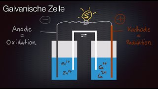 Galvanische Zelle  Daniell Element [upl. by Ordnassela]