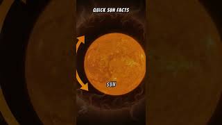 Quick Sun Facts Learn About Our Star in Less Than a Minute SpaceFacts TheSun [upl. by Rebecca]