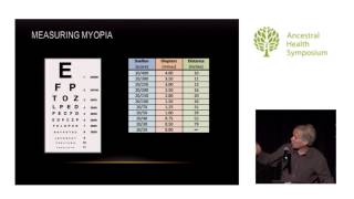 Myopia A Modern Yet Reversible Disease — Todd Becker MS AHS14 [upl. by Otila376]