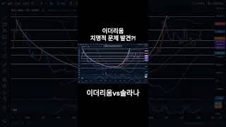 이더리움 심각한 문제 직면 솔라나vs이더리움 승자는 이더리움이더리움전망이더리움코인이더리움호재 이더리움급등이더리움클래식이클이더이더리움코인전망 [upl. by Mosi]