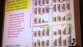 Genetic Engineering of Spermidine Pathway Enhances Phytonutrients Levels [upl. by Conni725]