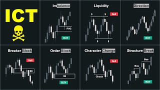 My List of Top ICT Concepts for Successful Trading [upl. by Camella]