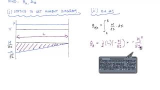 Moment Area Method Example 1  Structural Analysis [upl. by Annelg]