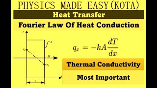 HEAT TRANSFER MODES FOURIERS LAW OF HEAT TRANSFER THERMAL RESISTANCE FOR JEE MAIN AND NEET  2 [upl. by Nivac]