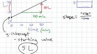 AM11  A2 Distance Time Graphs  part 1b [upl. by Tillinger]