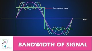 BANDWIDTH OF SIGNAL [upl. by Siuqram]