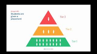 MTSS Updated Pyramid  Equity Through MTSS [upl. by Nettie]