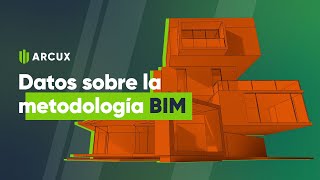 METODOLOGIA BIM ll Te lo explicamos en 5 minutos [upl. by Annasor]