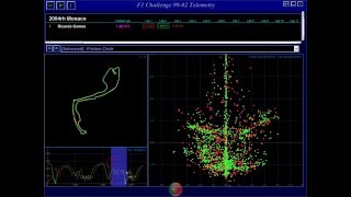 F1 Challenge Telemetry [upl. by Hafirahs]