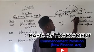 BASIS PERIOD Taxation Commencement Rules [upl. by Ttenaj]