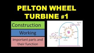 Construction and Working of Pelton turbine [upl. by Nami295]