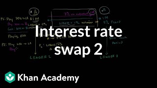 Interest rate swap 2  Finance amp Capital Markets  Khan Academy [upl. by Siffre]