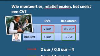 Comparatief voordeel [upl. by Shalna798]