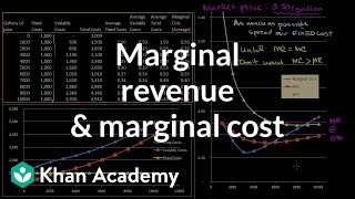 Marginal revenue and marginal cost  Microeconomics  Khan Academy [upl. by Mihar304]