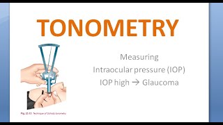 Ophthalmology Tonometry Indentation Schiotz Applanation Goldmann Types Tonometer [upl. by Goldy]