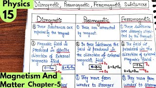 15 Difference between Diamagnetic Paramagnetic Ferromagnetic substances Magnetism and matter [upl. by Nitniuq907]