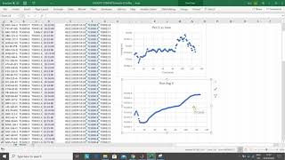 Gaphs in excel Eastings and Northings [upl. by Bradley]