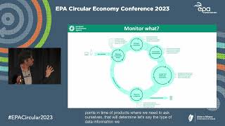 EPA Circular Economy Conference 2023 Dr Ioannis Backas [upl. by Lexis]